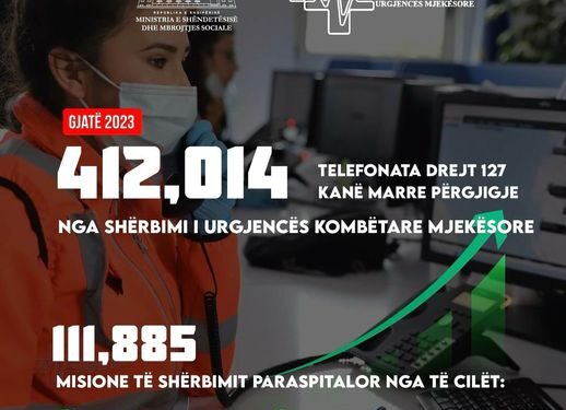 Ministrja Koçiu: 412.014 qytetarë gjatë 2023 kanë kërkuar ndihmën e Urgjencës Kombëtare