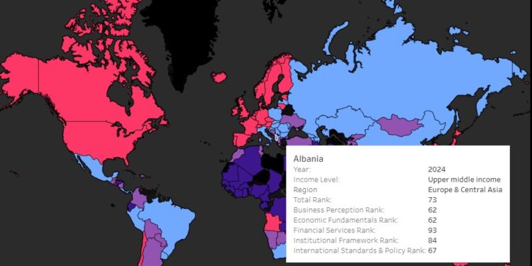 Indeksi Global i Mundësive 2024:Shqipëria, e fundit në rajon si vend me interes për të investuar