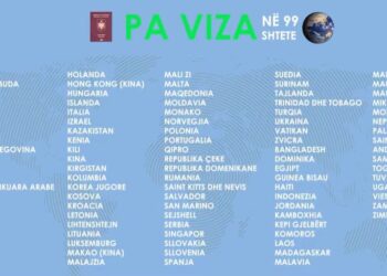 99 vendet ku shqiptarët mund të udhëtojnë pa viza