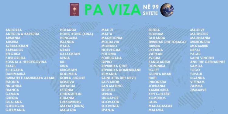 99 vendet ku shqiptarët mund të udhëtojnë pa viza