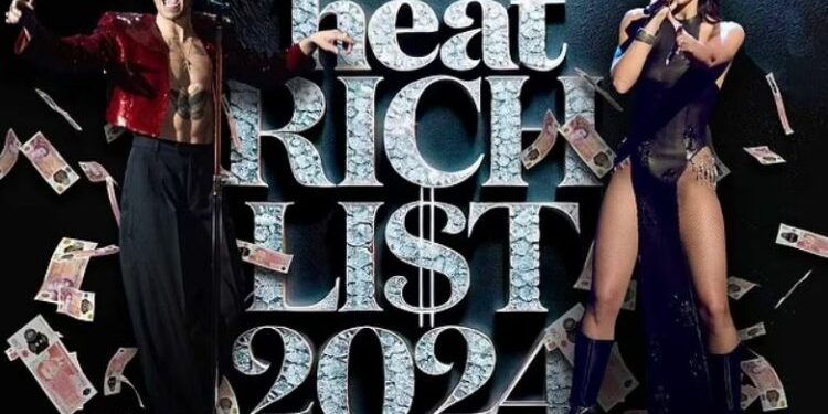 Krenon mbarë Shqiptarinë/ Njihuni me këngëtaren shqiptare, e dyta në listën e artistëve të rinj më të pasur në Britani