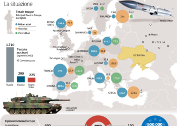 Ushtria Europiane: Të gjitha skenaret e planit të ri gati 1 trilion euro