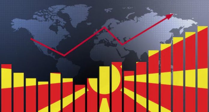 Parashikimi i FMN-së: Maqedonia e Veriut do të ketë rritje të ekonomisë për 3,2%