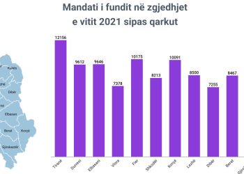 Analiza/ Sa vota nevojiten për një deputet në zgjedhjet e 11 majit