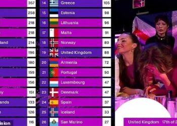 Austria fiton Eurovision 2025, “Zjerm” renditet në vend të 8-të