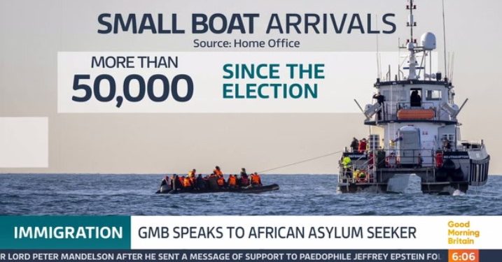 Mirëmëngjes Britani shkakton zemërim me segmentin bombë të statistikave të migrantëve