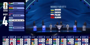 Shorti/ Iu ka shënuar Curri, zbulohen rivalët e mundshëm të Shqipërisë në Botëror. Ja ndarja finale e grupeve