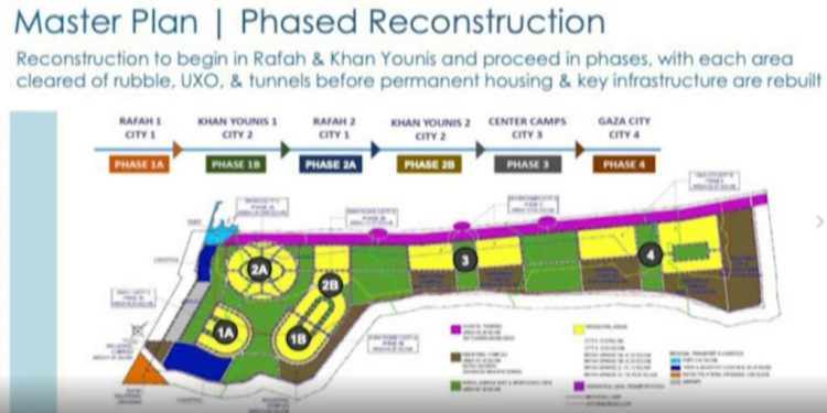 Gaza/Nga qytet rrënojë në metropol luksoz