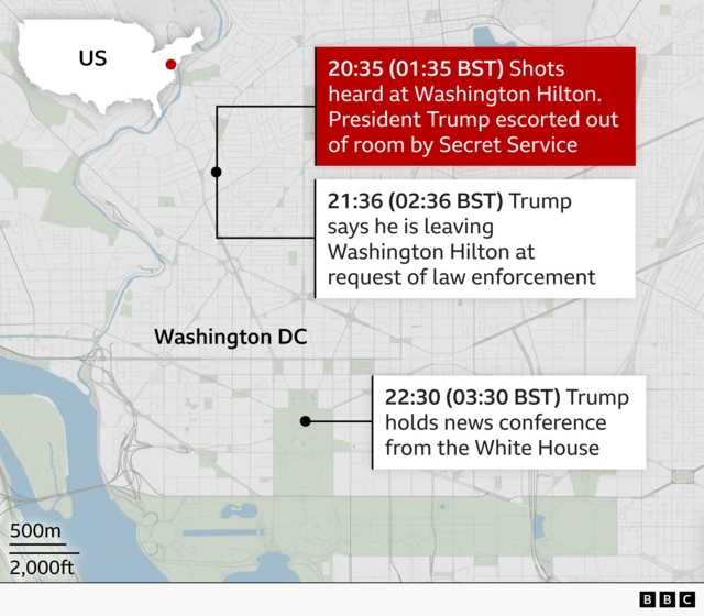 Harta e Uashingtonit, DC që tregon një kronologji të ngjarjeve pranë Washington Hilton dhe Shtëpisë së Bardhë. Një kuti e kuqe shënon se në orën 20:35 (01:35 BST) u dëgjuan të shtëna në Washington Hilton dhe presidenti i SHBA-së u shoqërua nga një dhomë nga rojet e sigurisë. Një kuti e bardhë shënon se në orën 21:36 (02:36 BST) presidenti tha se po largohej nga Washington Hilton me kërkesë të forcave të rendit. Një kuti tjetër e bardhë tregon se në orën 22:30 (03:30 BST) presidenti mbajti një konferencë për shtyp në Shtëpinë e Bardhë. Një hartë e futur e vendos Uashingtonin, DC brenda Shteteve të Bashkuara, me shkallët e distancës të treguara. Marka e BBC shfaqet në cep.