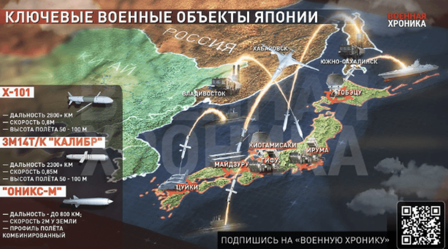 Me 250 raketa Kh-101 dhe sistemin Kinzhal, zbulohet plani i Rusisë për