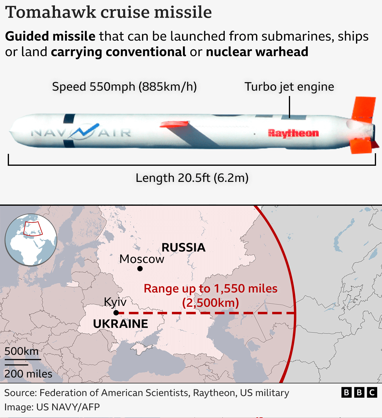 Një grafik që përshkruan një raketë Tomahawk dhe një hartë që tregon rrezen e saj të veprimit nëse qëllohet nga Ukraina