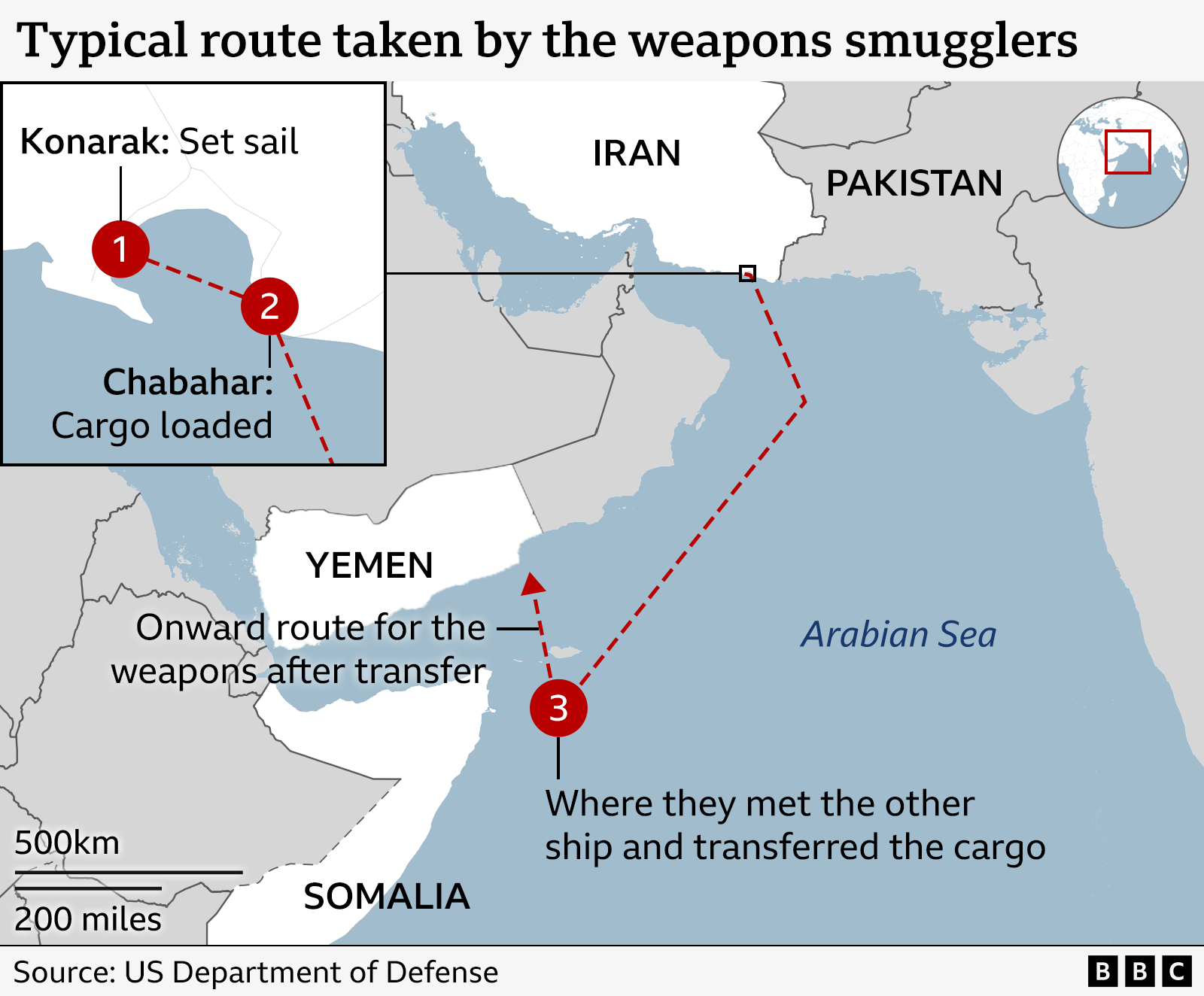 Një grafik i një harte që tregon rrugën tipike të ndjekur nga kontrabandistët e armëve. Ajo fillon në Konarak në Iran, ku ata lundrojnë për në Chabahar. Prej andej ngarkesa ngarkohet dhe një vijë e kuqe me pika tregon ekuipazhin që lundron përmes Detit Arabik dhe afër bregdetit të Somalisë, ku ata takuan anijen tjetër dhe transferuan ngarkesën.