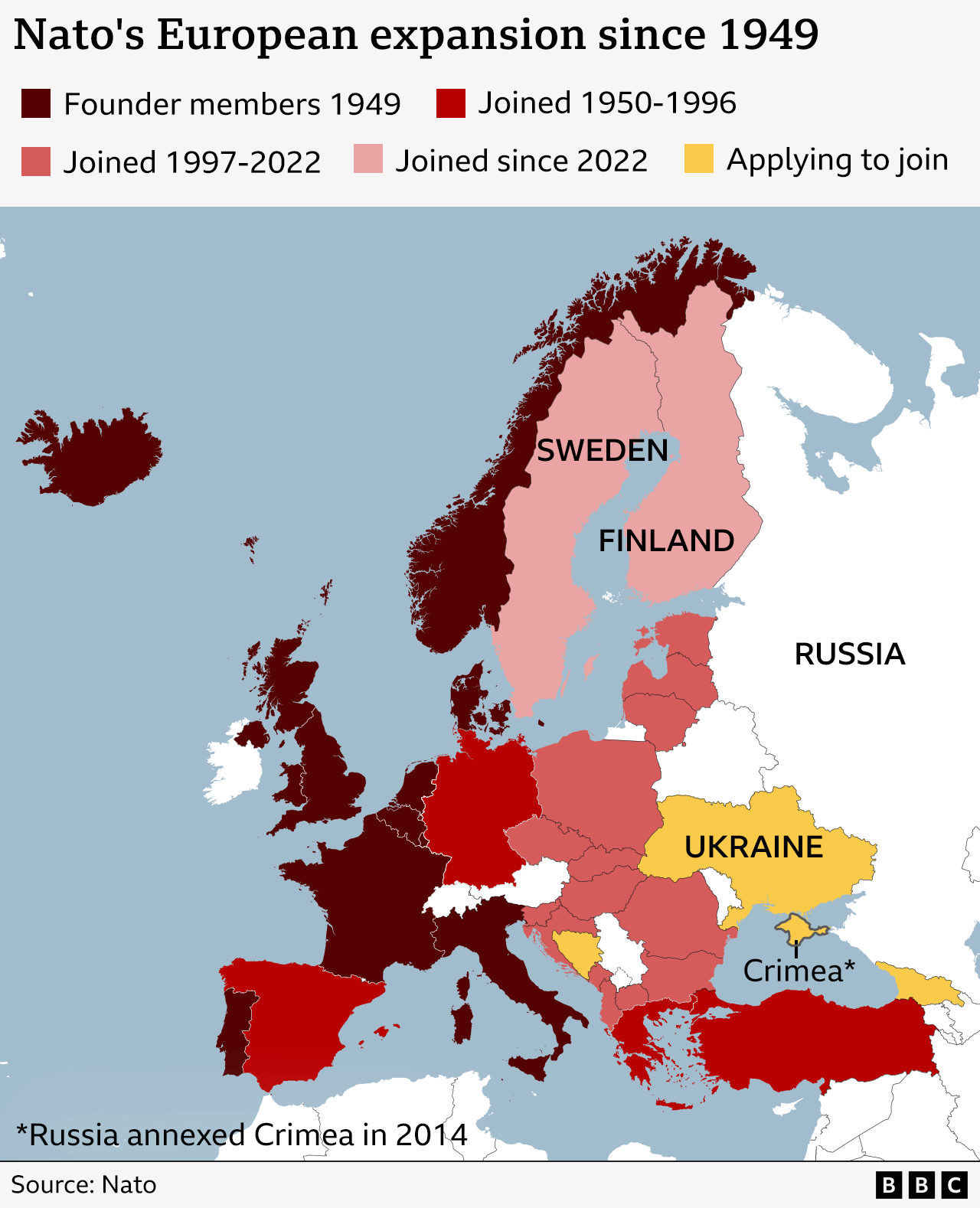 Një hartë e titulluar “Zgjerimi evropian i NATO-s që nga viti 1949” tregon vendet anëtare themeluese evropiane të ngjyrosura me të kuqe të errët, përfshirë Mbretërinë e Bashkuar, Francën dhe Italinë; një të kuqe më të çelët për vendet që u bashkuan midis viteve 1950-1996 si Gjermania, Spanja dhe Turqia; rozë për ato që u bënë anëtare midis viteve 1997-2022, përfshirë Poloninë, Estoninë dhe Letoninë; dhe rozë të çelët për Suedinë dhe Finlandën që janë bashkuar që nga viti 2022. Ukraina, Bosnja dhe Hercegovina dhe Gjeorgjia janë me të verdhë - duke sinjalizuar se ato po aplikojnë për t'u anëtarësuar.