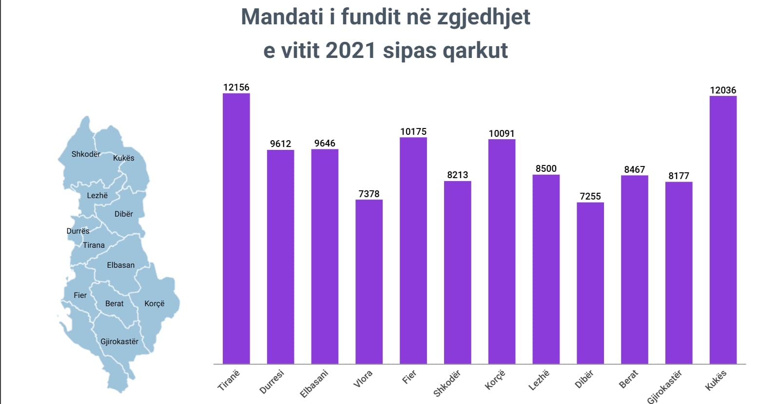 ndarja e mandateve